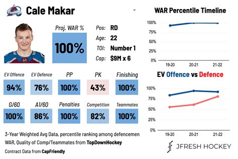 jfresh hockey|advanced hockey statistics.